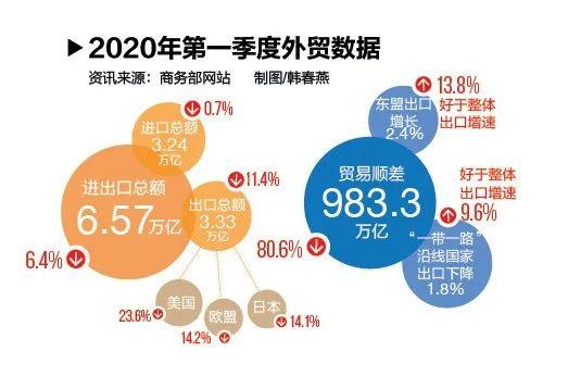 消失的外贸订单：东莞宁波等受重创 事关2亿人就业